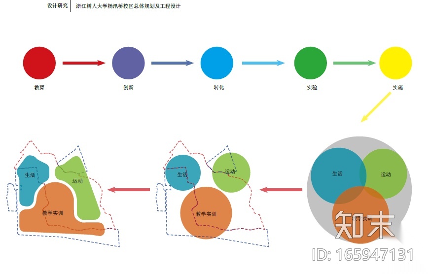 [浙江]树人大学杨汛桥校区总体规划及建筑设计方案文本施工图下载【ID:165947131】