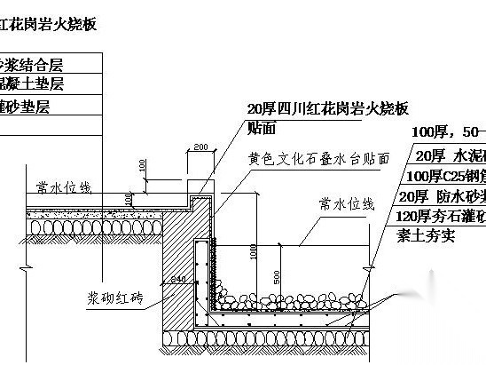 某小区景观规划设计施工图纸施工图下载【ID:161097104】