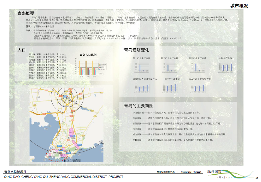 [山东]青岛水悦城城市综合体规划设计方案文本cad施工图下载【ID:151731156】