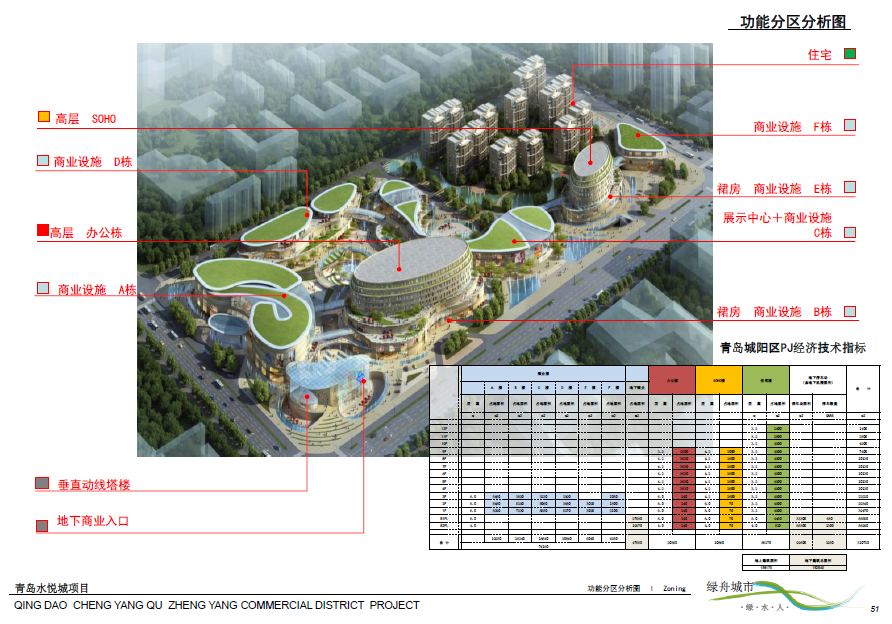 [山东]青岛水悦城城市综合体规划设计方案文本cad施工图下载【ID:151731156】