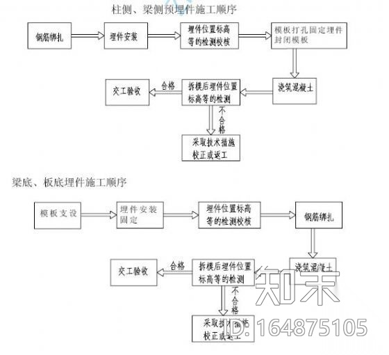 福州江阴某电厂主厂房施工组织设计cad施工图下载【ID:164875105】