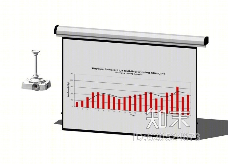 投影仪SU模型下载【ID:620524873】
