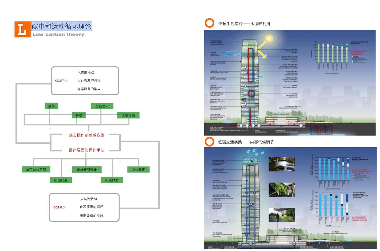 [黑龙江]现代风格金融产业园概念规划设计文本（PDF+7...cad施工图下载【ID:164869142】