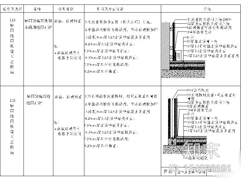 12套墙地相接节点图cad施工图下载【ID:164890191】