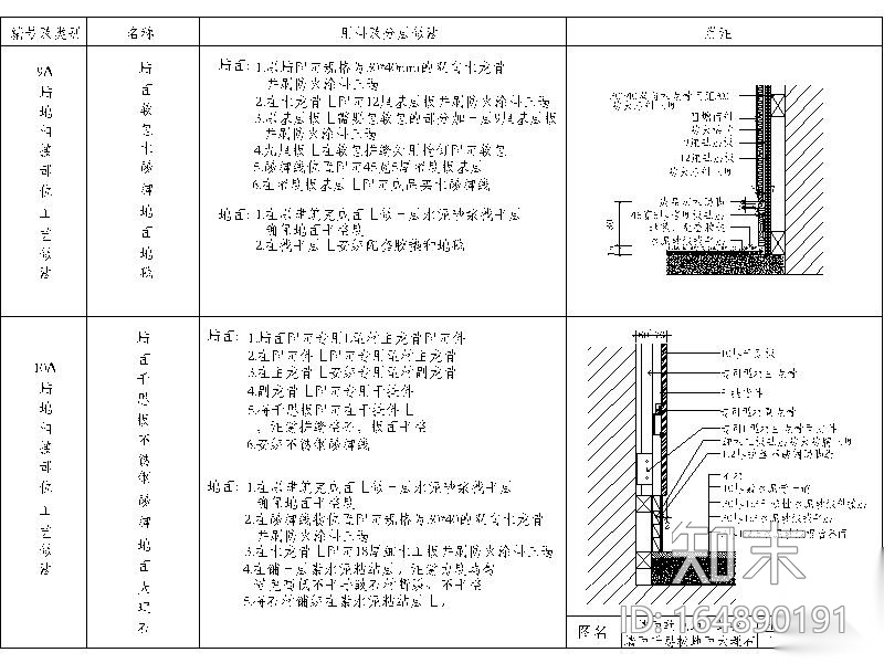 12套墙地相接节点图cad施工图下载【ID:164890191】