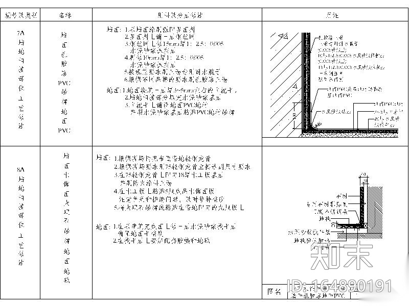 12套墙地相接节点图cad施工图下载【ID:164890191】