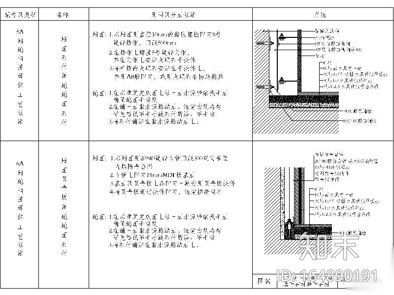 12套墙地相接节点图cad施工图下载【ID:164890191】