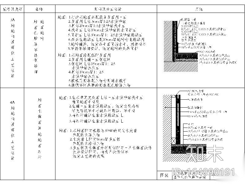 12套墙地相接节点图cad施工图下载【ID:164890191】