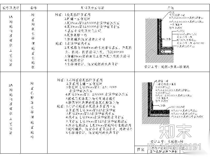 12套墙地相接节点图cad施工图下载【ID:164890191】