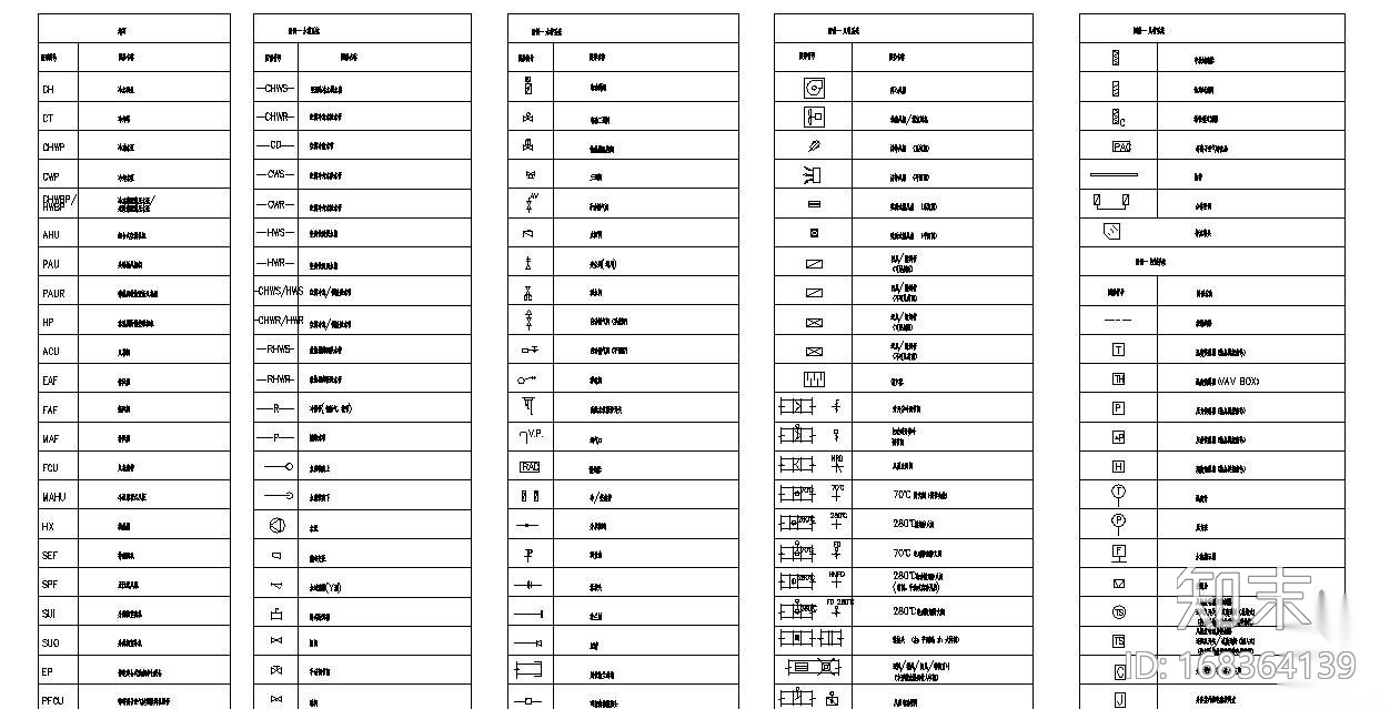 暖通空调常用图例cad施工图下载【ID:168364139】