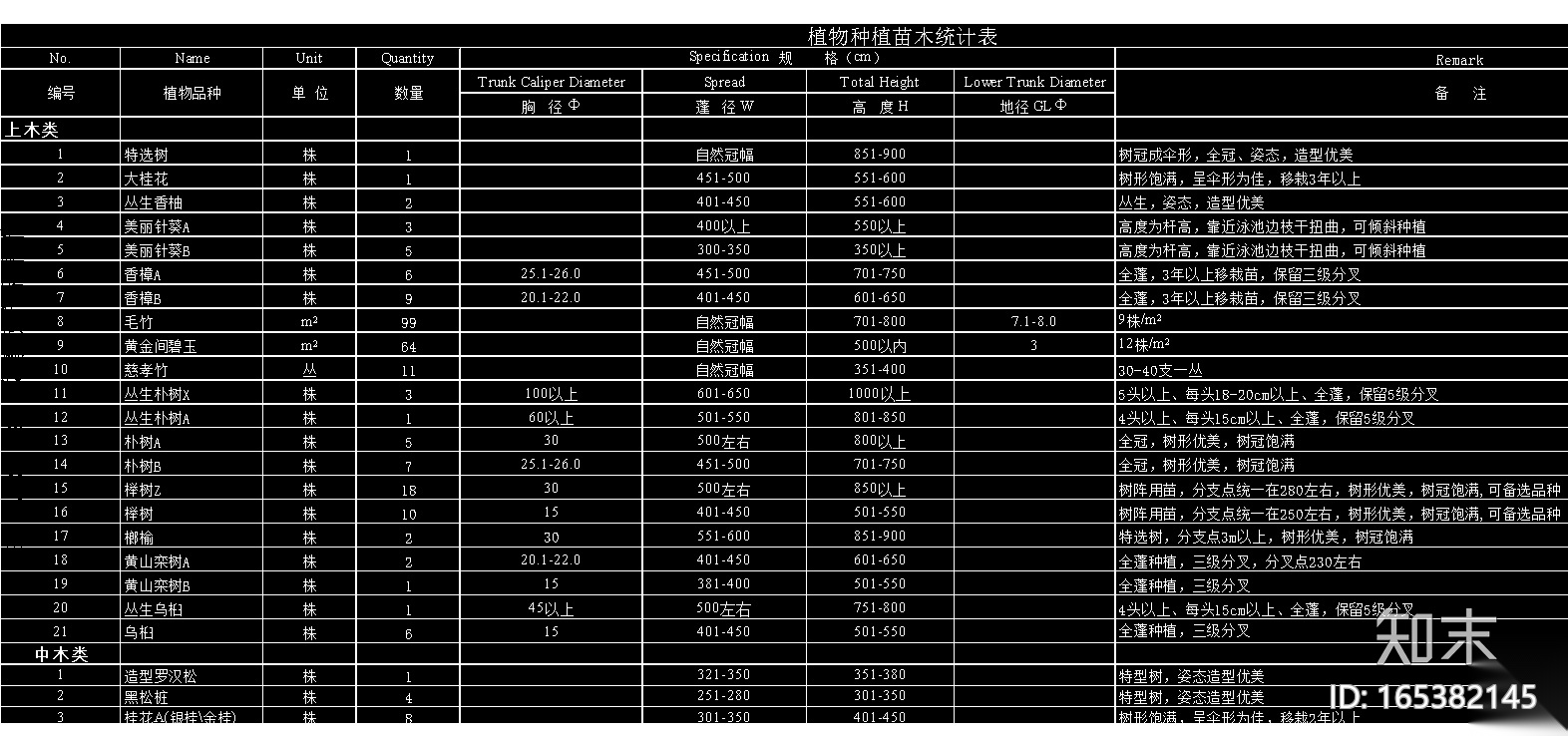 [上海]泰禾院子示范区植物配置CAD施工图施工图下载【ID:165382145】