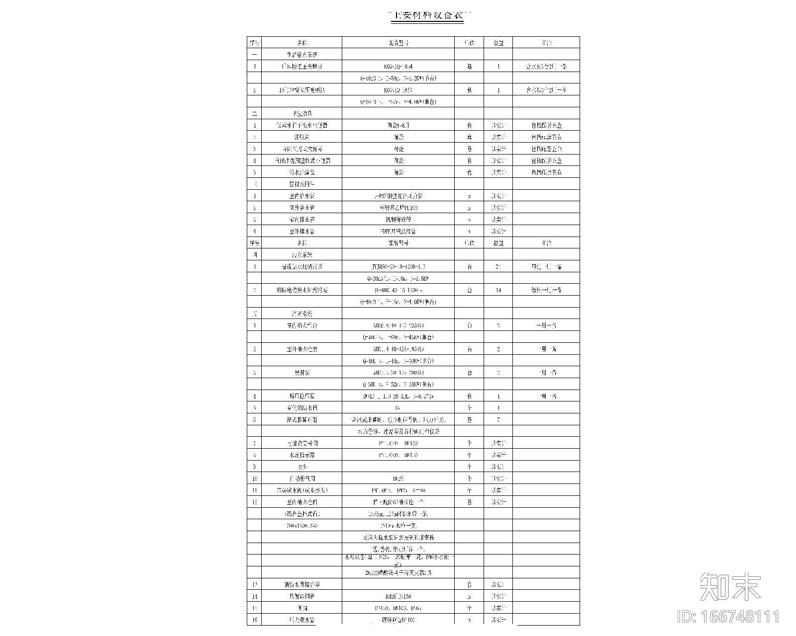 贵州省某县城拆迁安置房给排水施工图cad施工图下载【ID:166748111】