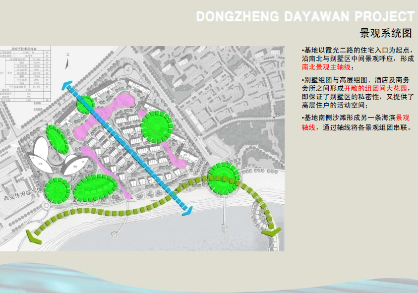 [广东]大亚湾东正项目总体规划进程cad施工图下载【ID:151733153】