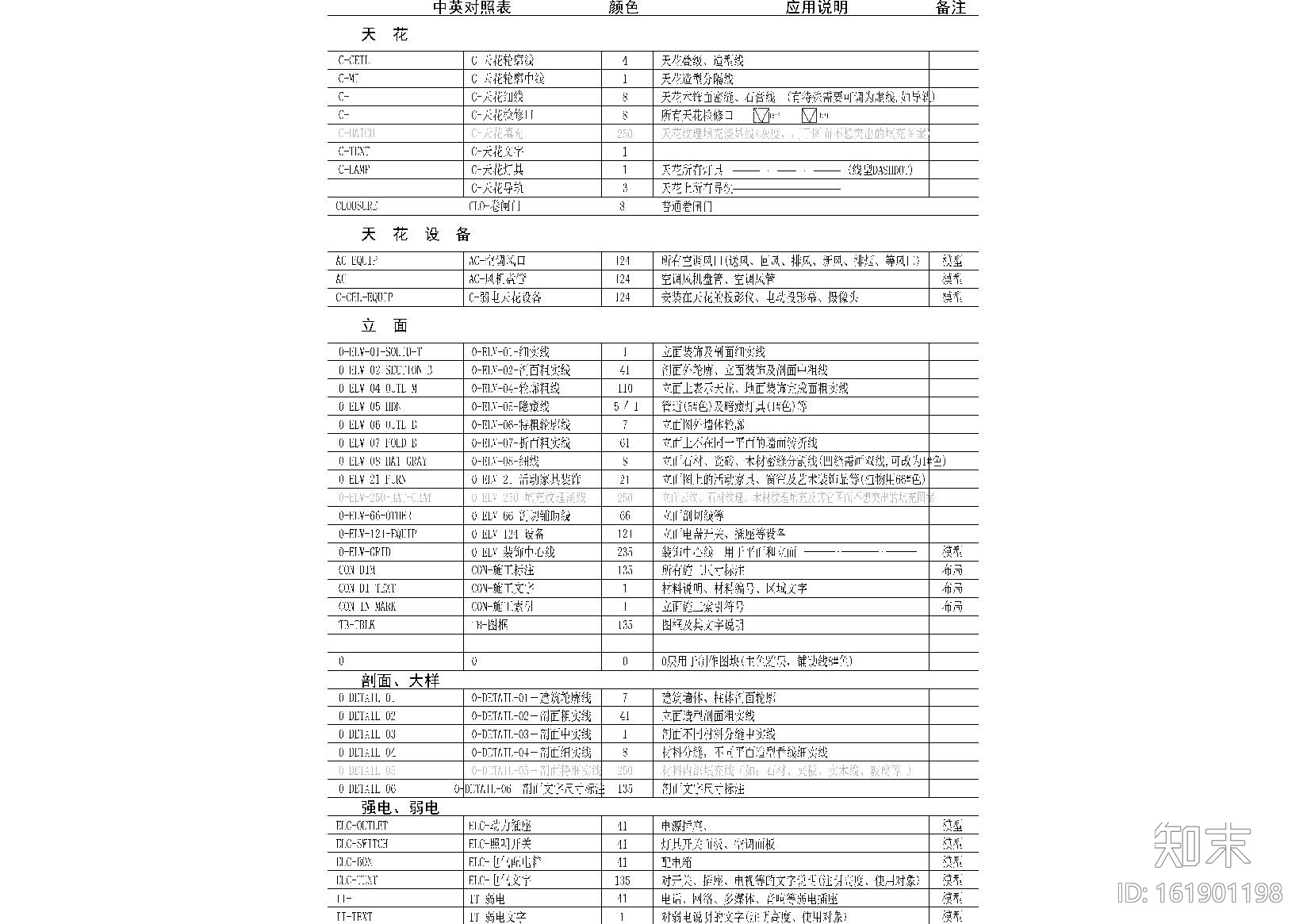 洪涛设计六所制图规范cad施工图下载【ID:161901198】