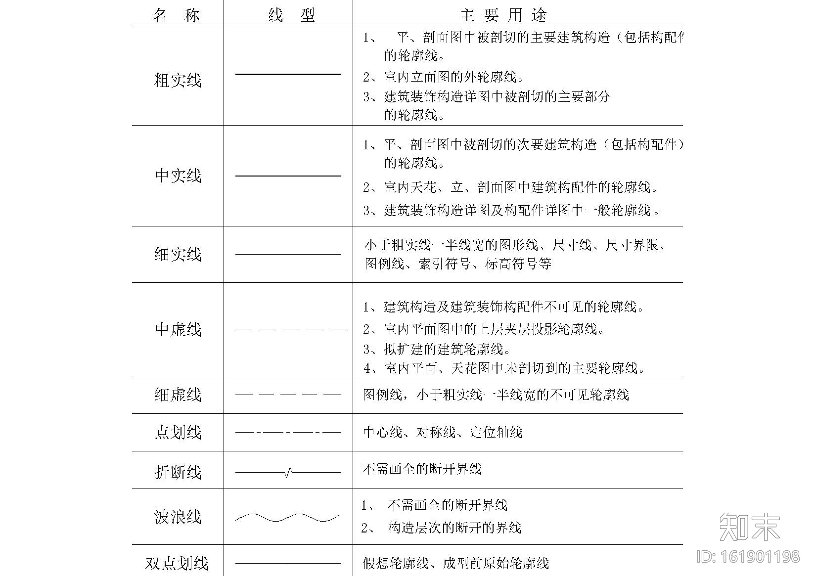 洪涛设计六所制图规范cad施工图下载【ID:161901198】