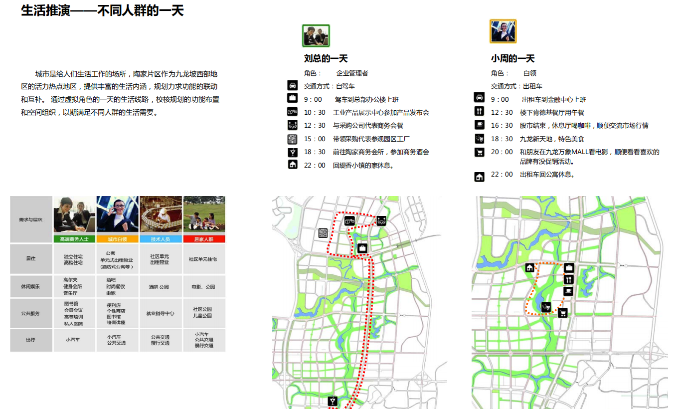 [重庆]二环时代重庆特质大型聚居区陶家聚居区规划设计...cad施工图下载【ID:151717121】