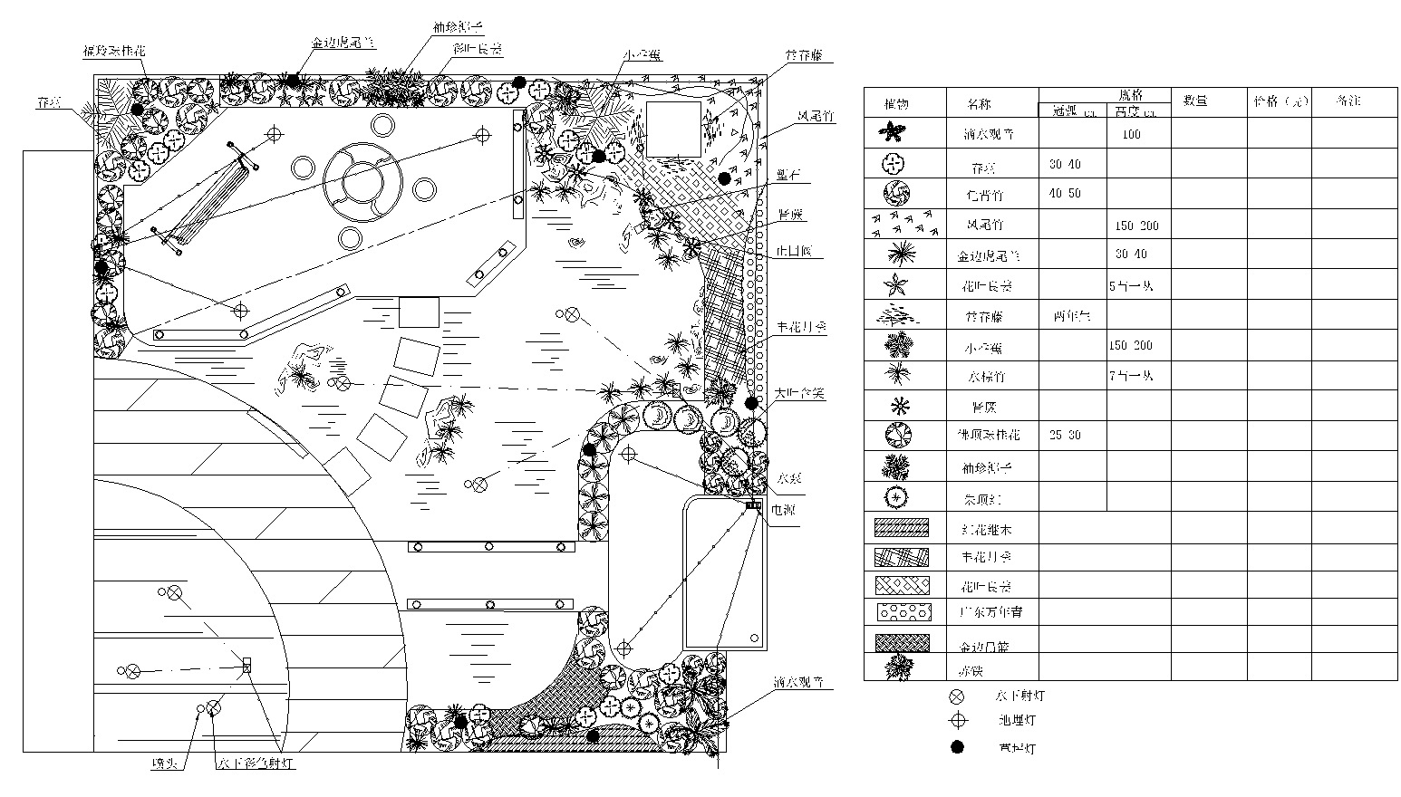 23套屋顶花园绿化方案设计1-10cad施工图下载【ID:160910155】