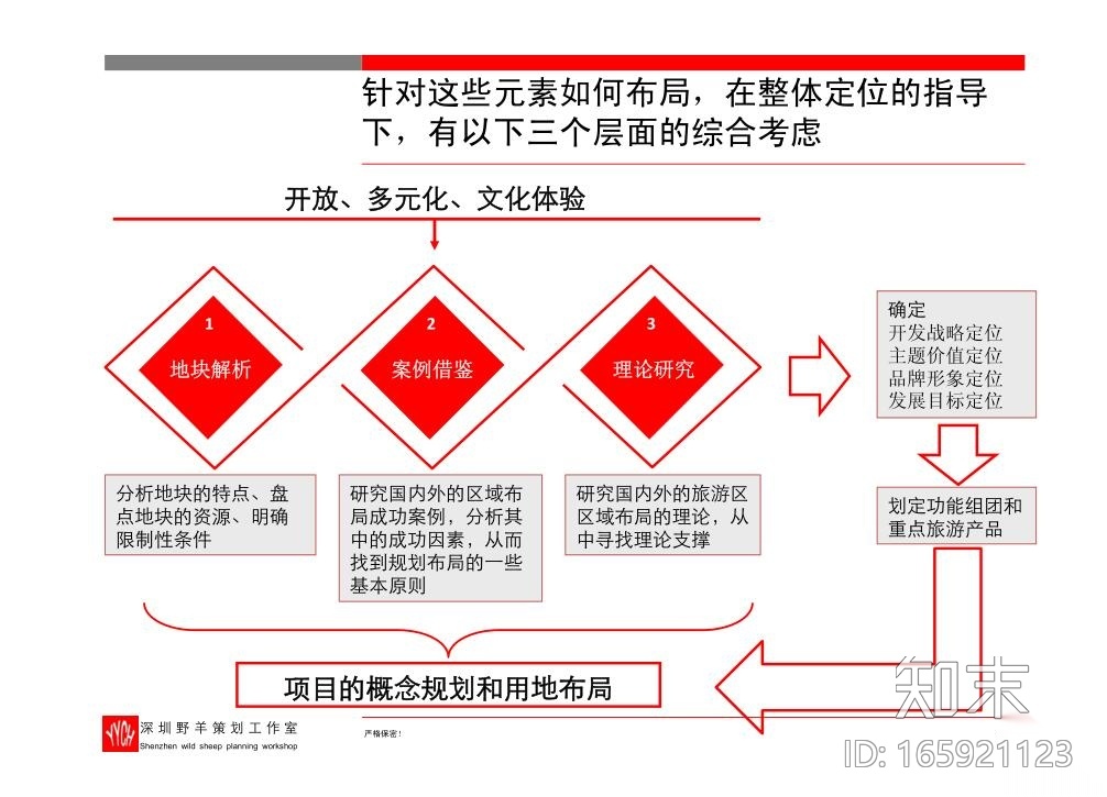 [广东]河源罗曼温泉城项目整体定位与发展战略（129页）cad施工图下载【ID:165921123】