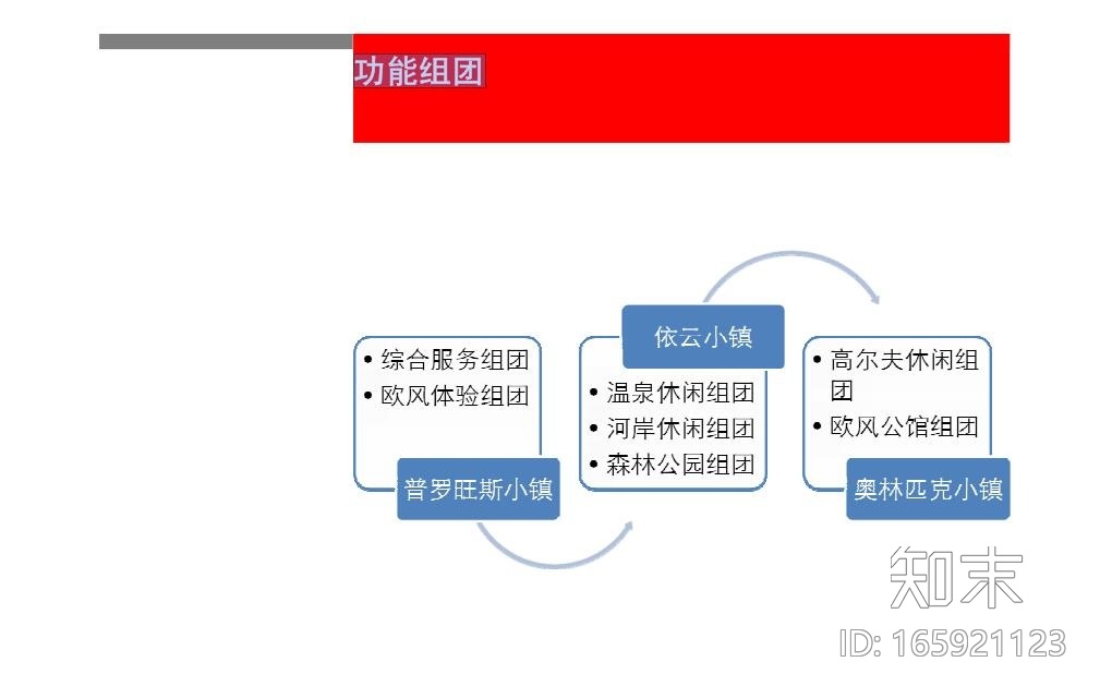 [广东]河源罗曼温泉城项目整体定位与发展战略（129页）cad施工图下载【ID:165921123】