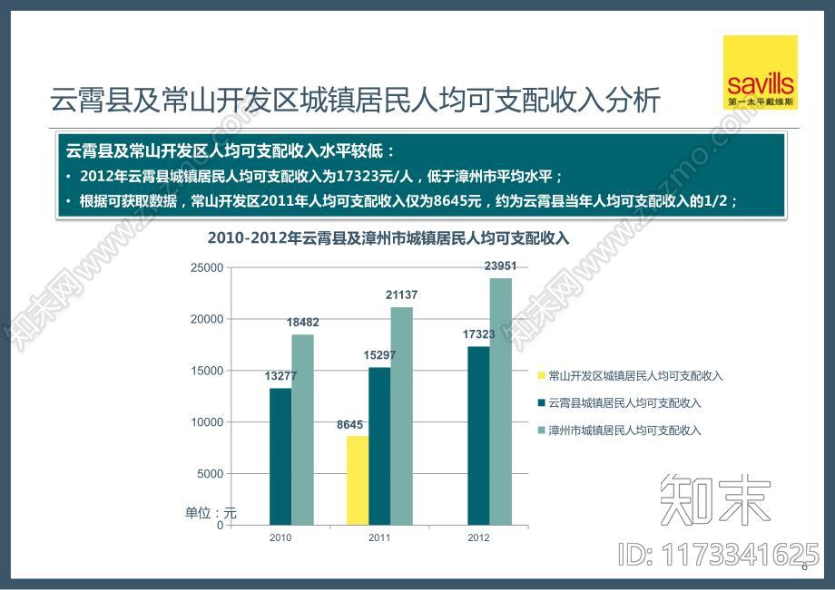 漳州市云霄县常山开发区项目市场调研服务报告下载【ID:1173341625】