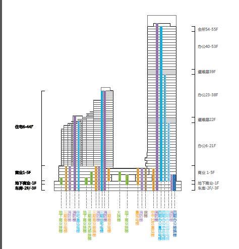 [深圳]超高层现代风格城市综合体级单体建筑设计方案文本施工图下载【ID:151736190】