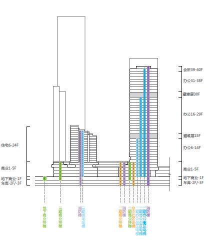 [深圳]超高层现代风格城市综合体级单体建筑设计方案文本施工图下载【ID:166559103】