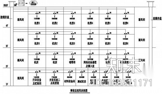 [上海]数据中心空调通风设计施工图(恒温恒湿系统)cad施工图下载【ID:168511171】