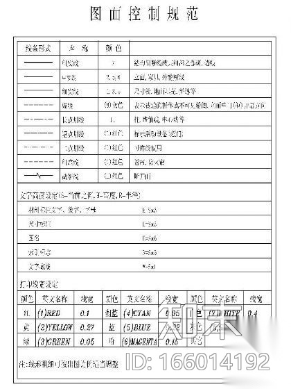 CAD图绘制规范施工图下载【ID:166014192】