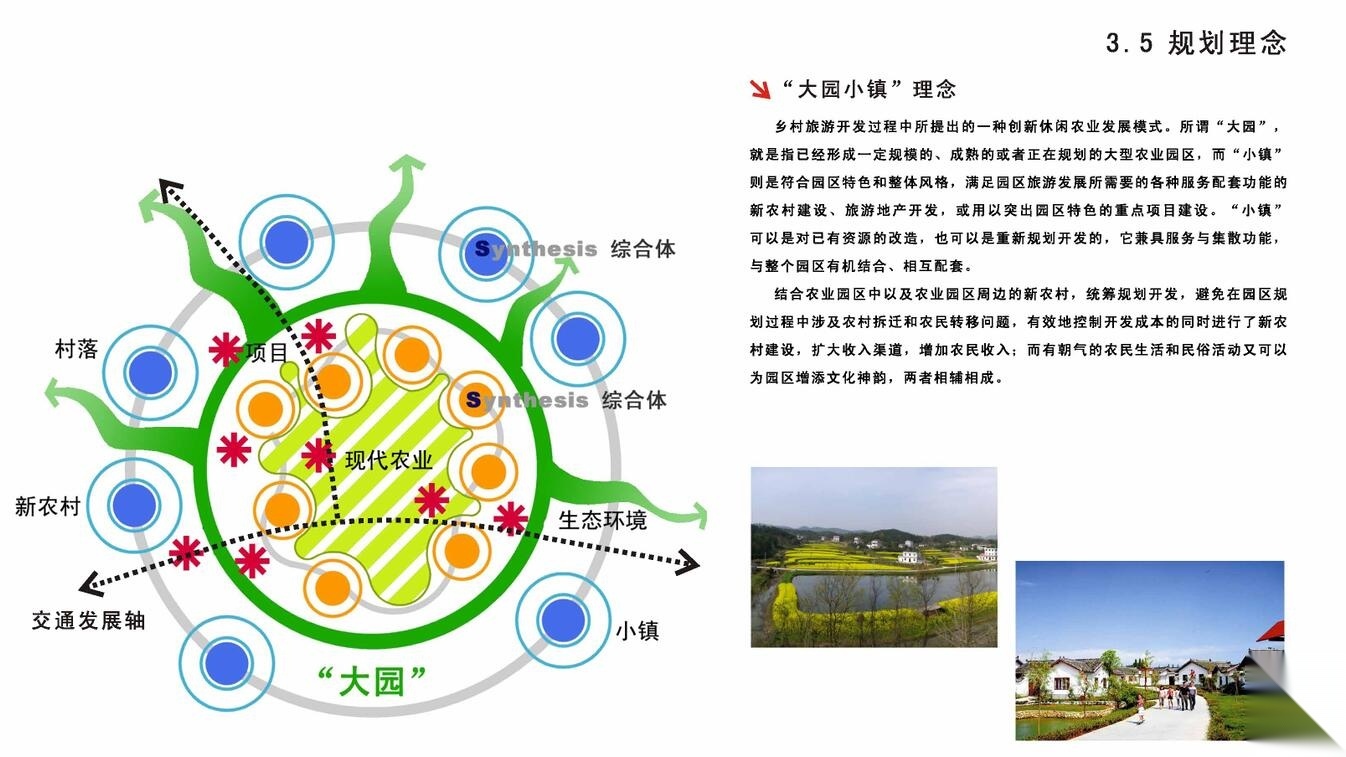 [四川]美丽乡村农业产业园区概念规划文本（75页）cad施工图下载【ID:161014143】
