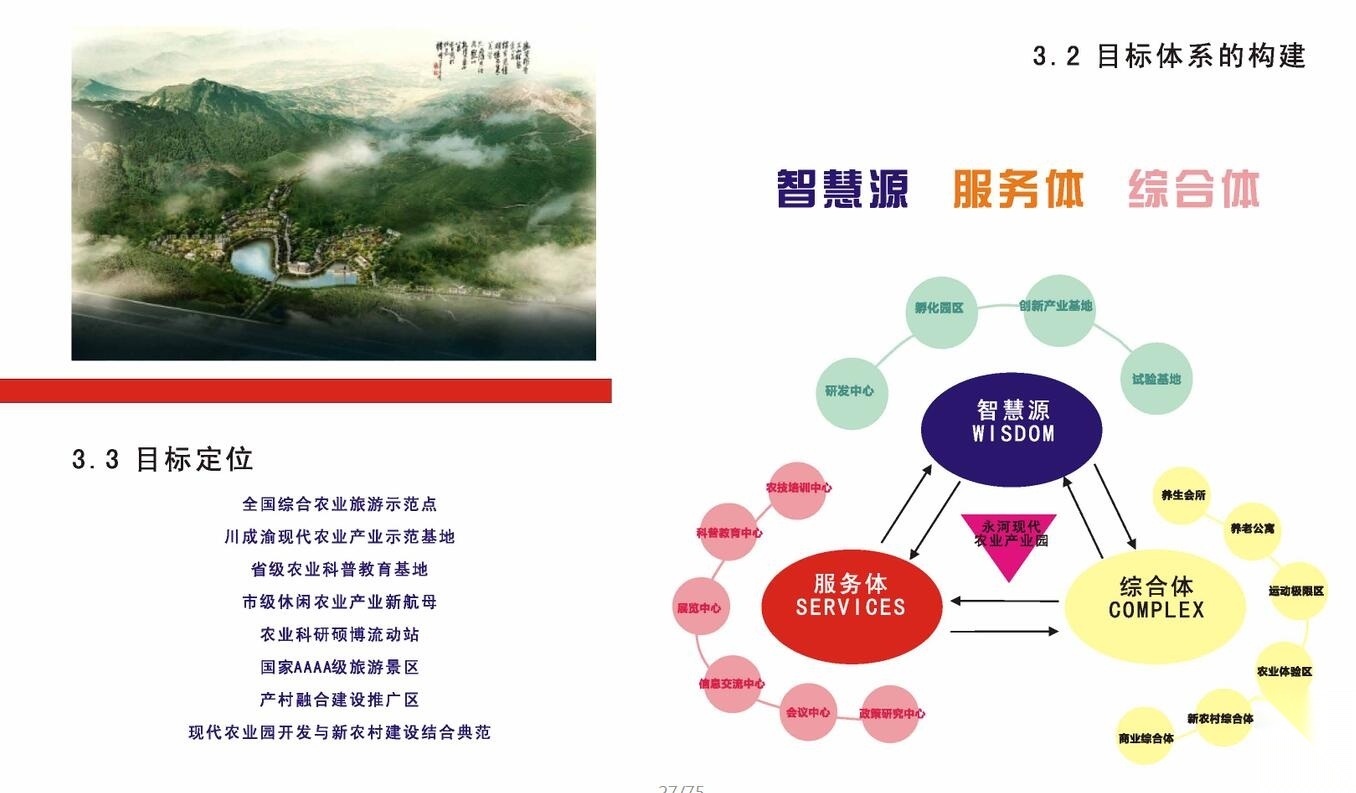 [四川]美丽乡村农业产业园区概念规划文本（75页）cad施工图下载【ID:161014143】