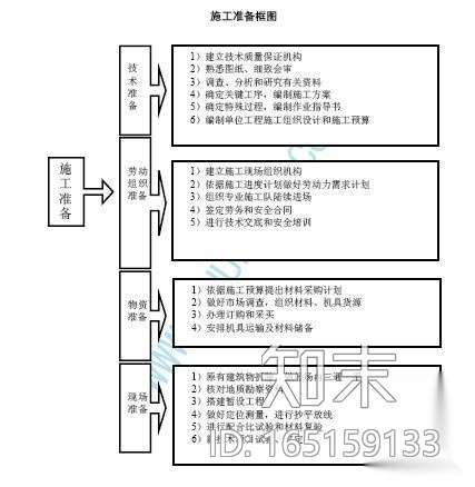 黑龙江某钢结构排架厂房施工方案cad施工图下载【ID:165159133】