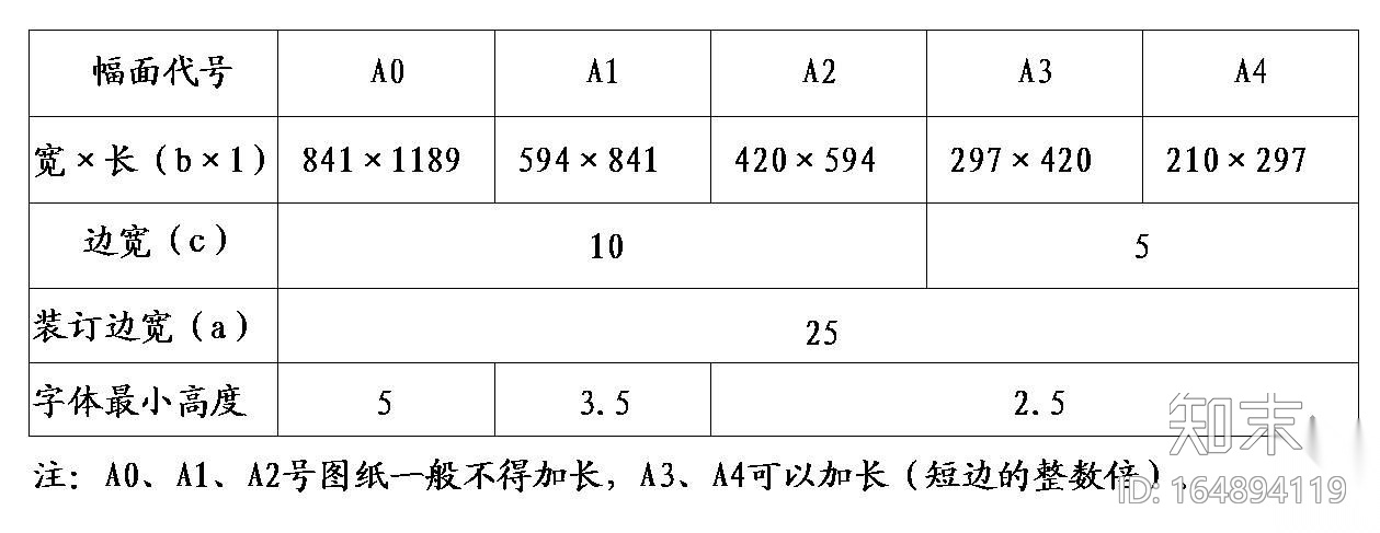 A0-A4国家标准图框cad施工图下载【ID:164894119】