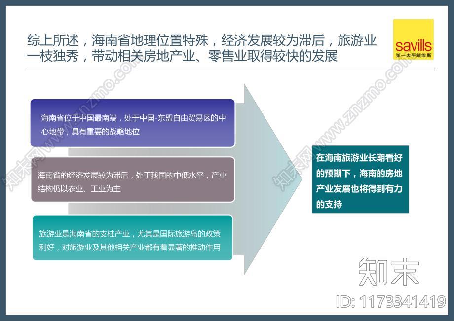 北京城建三亚红塘湾项目定位报告下载【ID:1173341419】