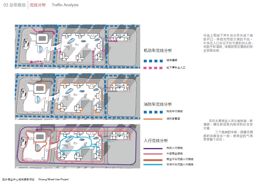 华阳西乡商业中心城市更新项目规划与建筑设计方案施工图下载【ID:168102188】