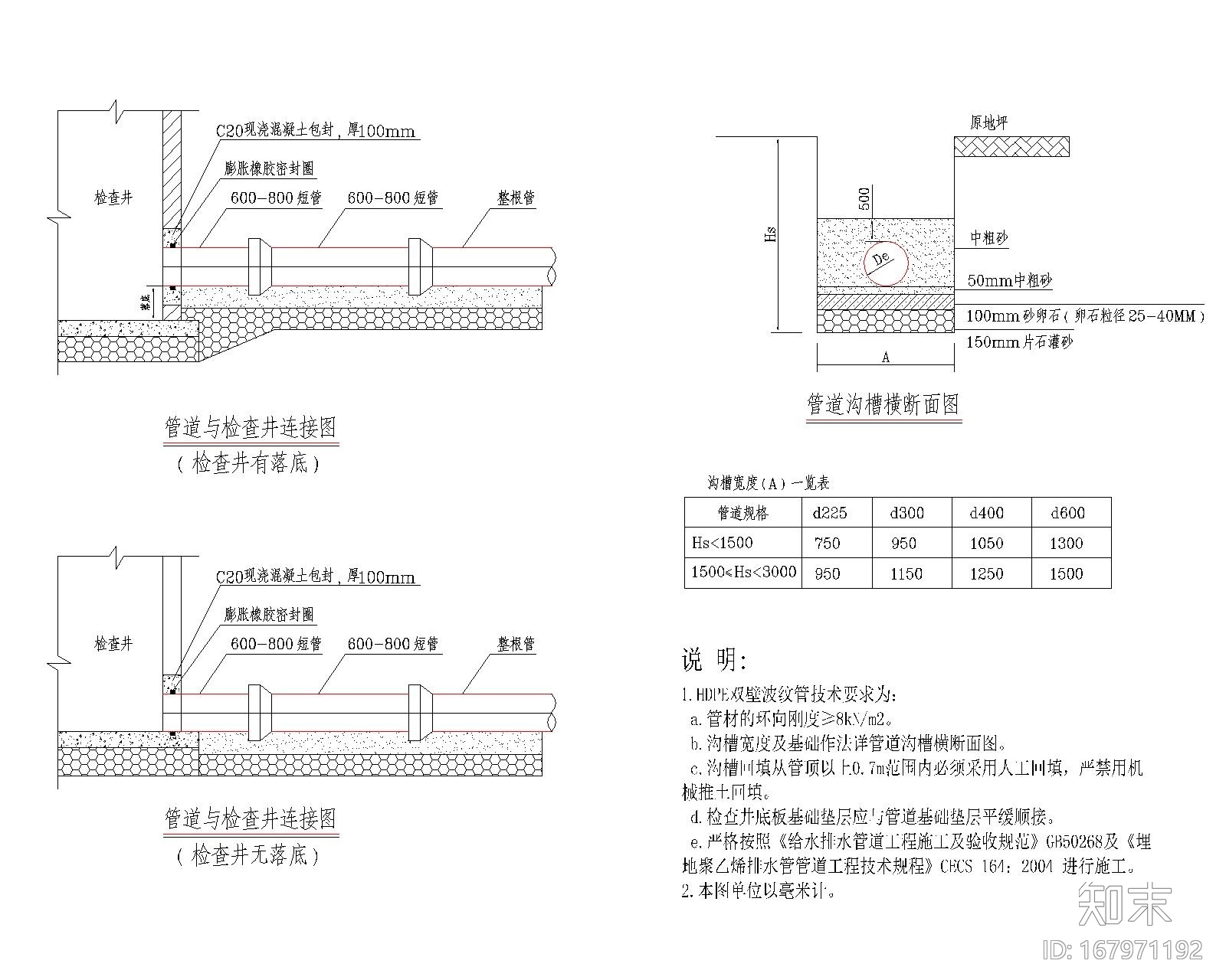 [浙江]温州大剧院给排水设计全套图纸（变频供水方式）cad施工图下载【ID:167971192】