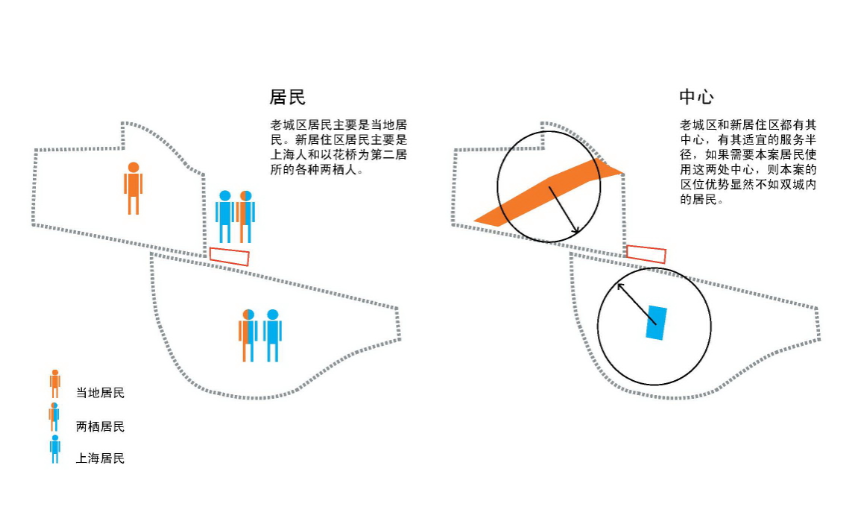 [上海]昆山花桥商业住宅小区建筑方案文本cad施工图下载【ID:166308131】