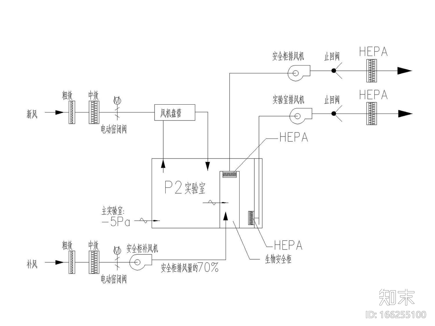 省级疾控中心实验室暧通全面施工图（舒适性空调设计、...cad施工图下载【ID:166255100】