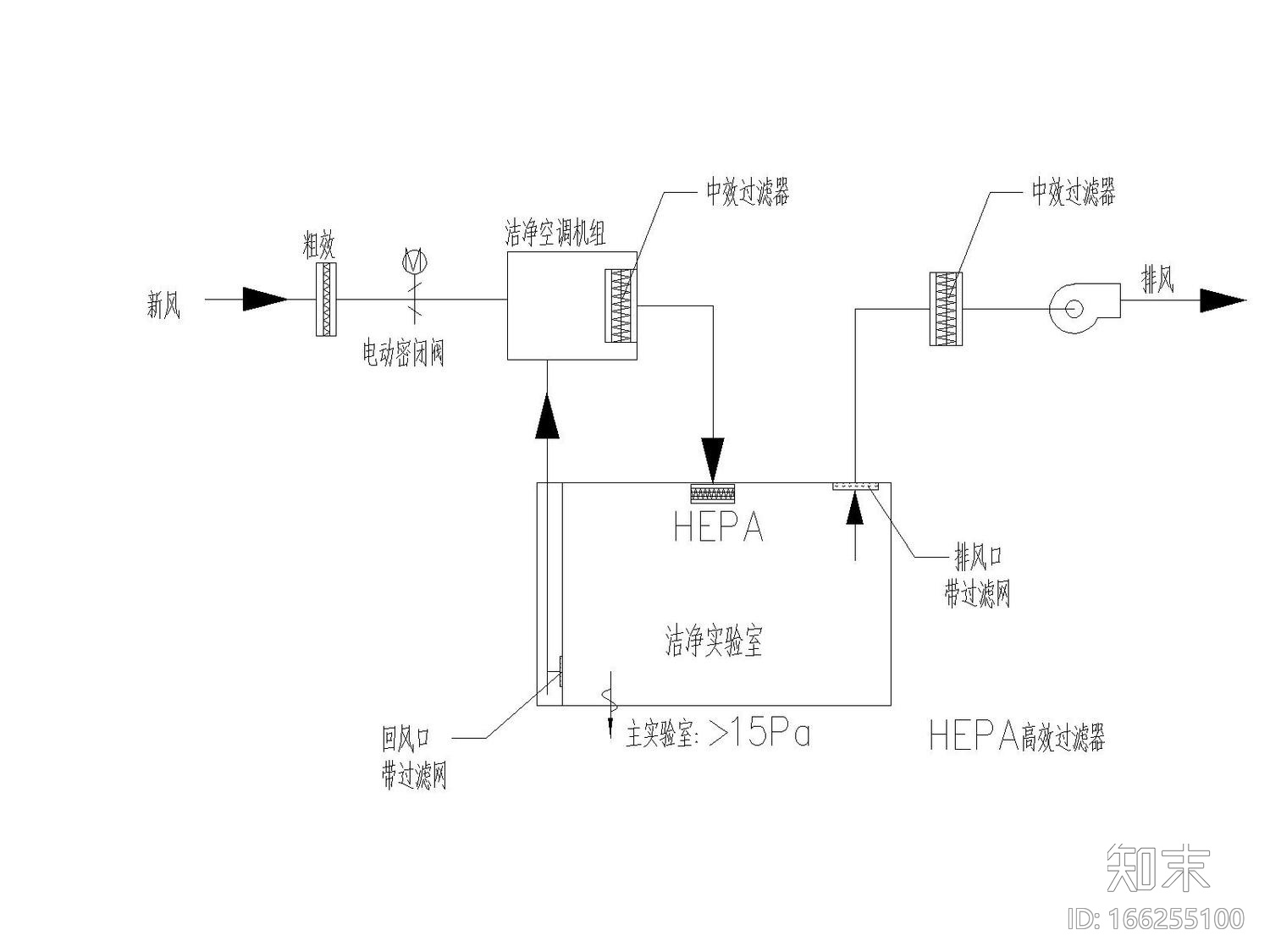 省级疾控中心实验室暧通全面施工图（舒适性空调设计、...cad施工图下载【ID:166255100】