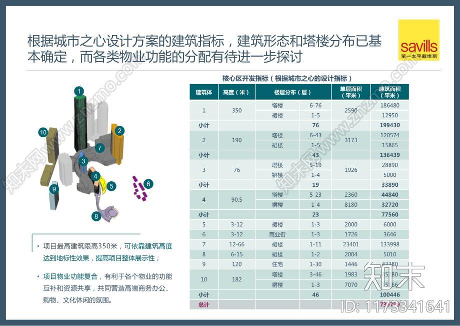 珠海城市之心项目市场调研项目总体定位开发方案顾问服务报告下载【ID:1173341641】