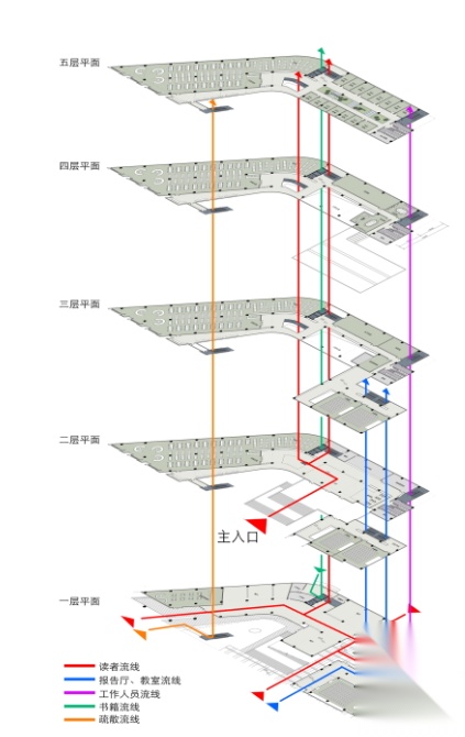 [浙江]湖州广播电视大学图书馆建筑设计方案文本+CAD+SU...cad施工图下载【ID:164863199】