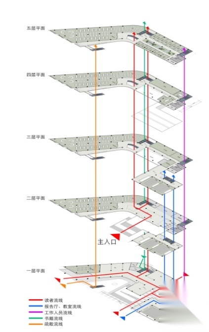 [浙江]湖州广播电视大学图书馆建筑设计方案文本+CAD+SU...cad施工图下载【ID:151539190】