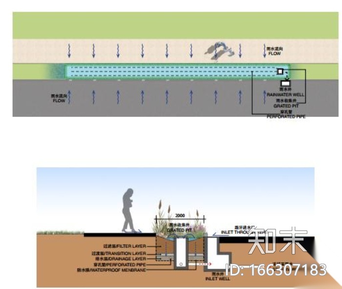 [江苏]城市廊道生态湿地核心公园系统城市规划景观设计cad施工图下载【ID:166307183】