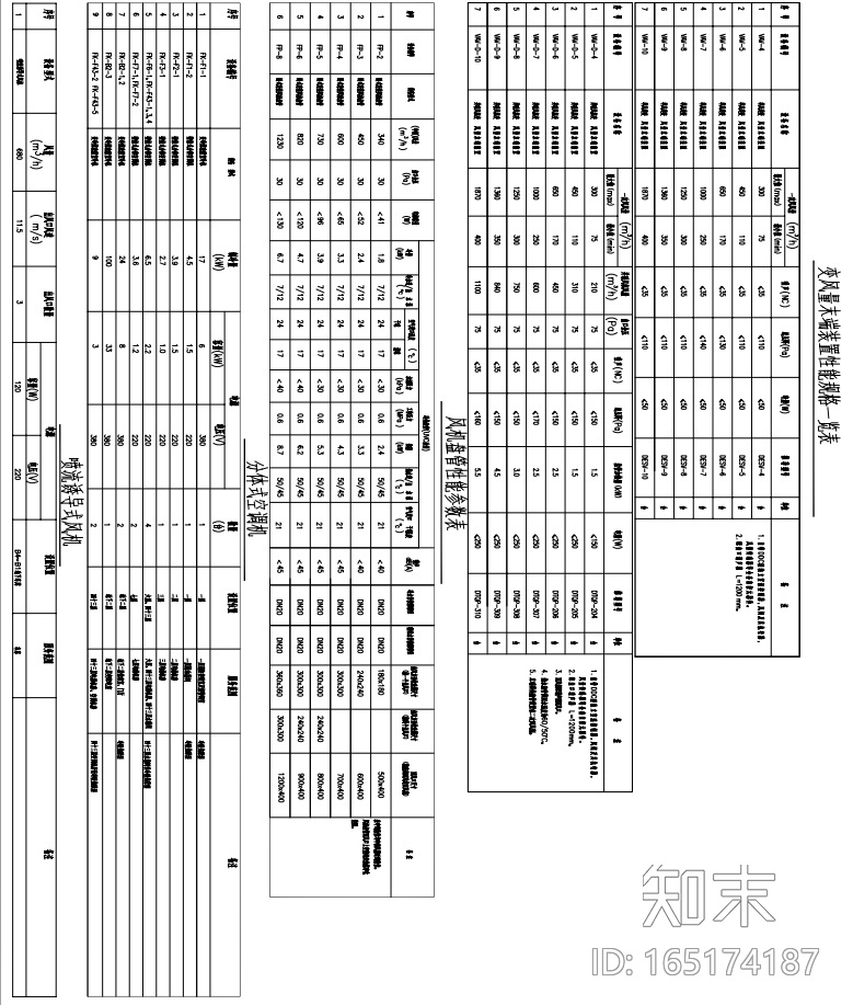 天津某超高层金融中心暖通施工图cad施工图下载【ID:165174187】