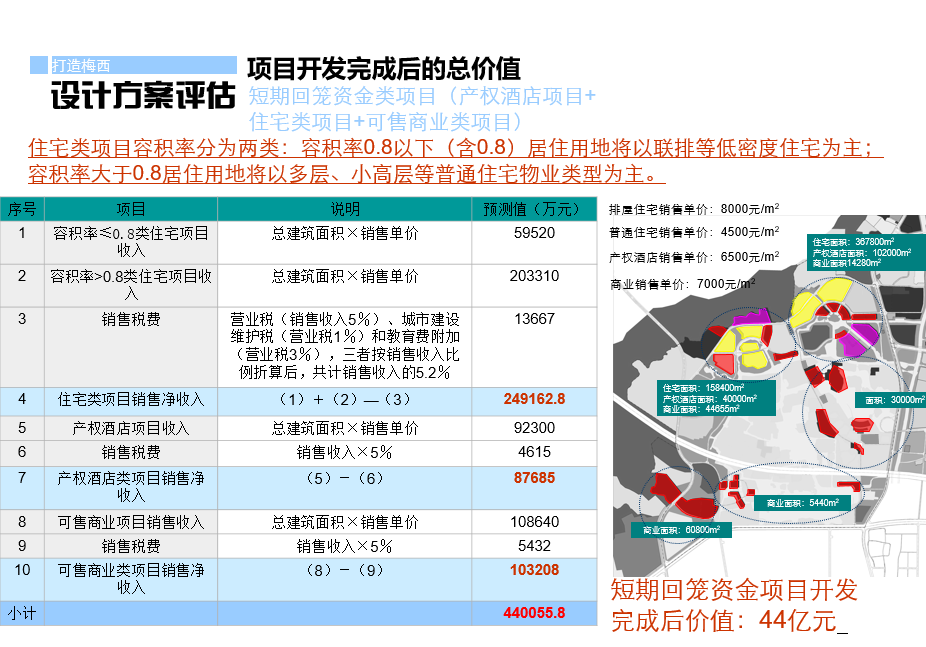 湖州市太湖旅游度假区梅西片城市设计——深规院cad施工图下载【ID:165619166】