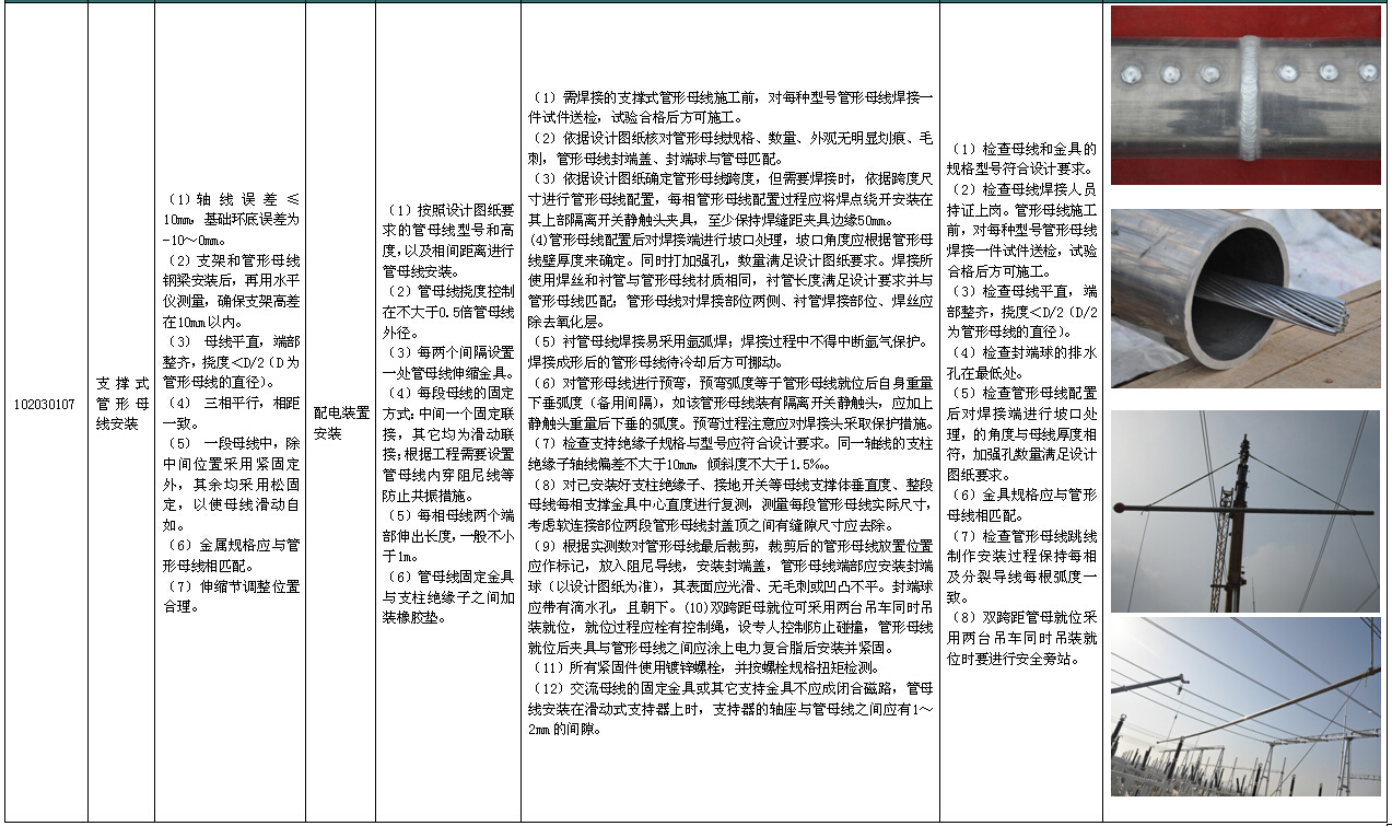 电力公司输变电工程标准工艺应用图册（349页，图文结...施工图下载【ID:164868128】