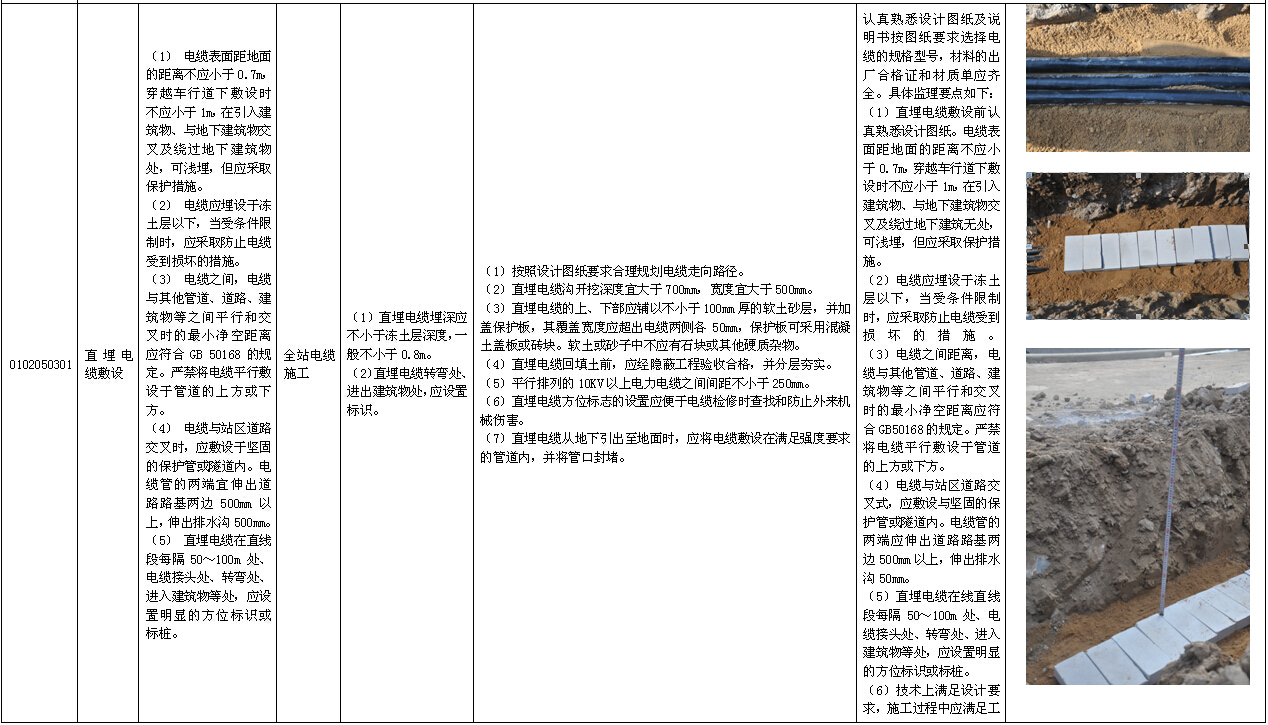 电力公司输变电工程标准工艺应用图册（349页，图文结...施工图下载【ID:164868128】