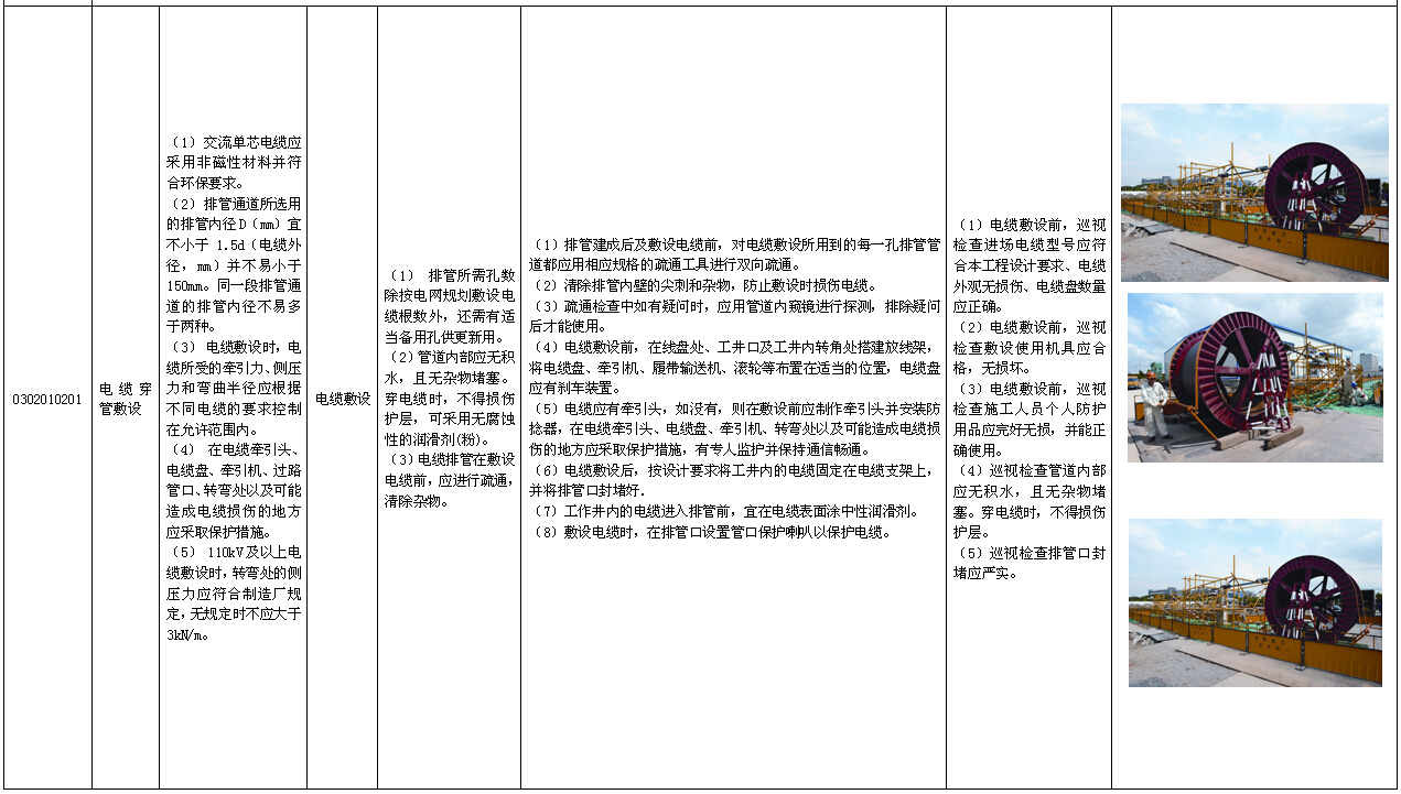 电力公司输变电工程标准工艺应用图册（349页，图文结...施工图下载【ID:164868128】