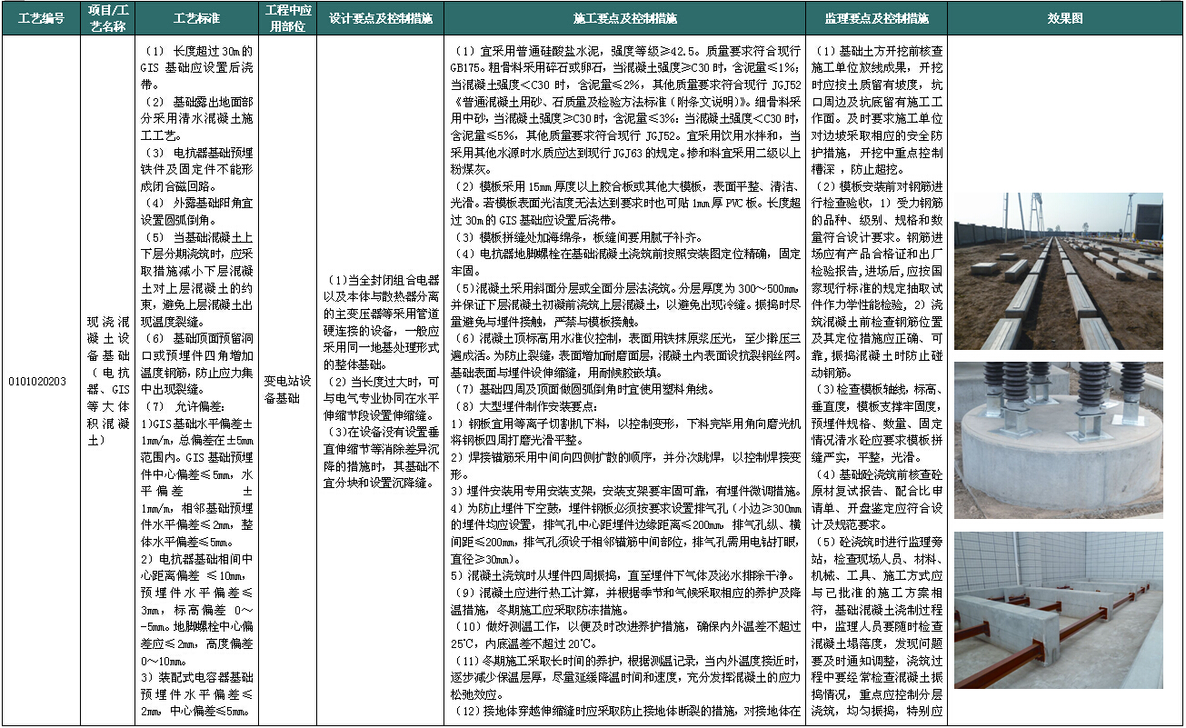 电力公司输变电工程标准工艺应用图册（349页，图文结...施工图下载【ID:164868128】