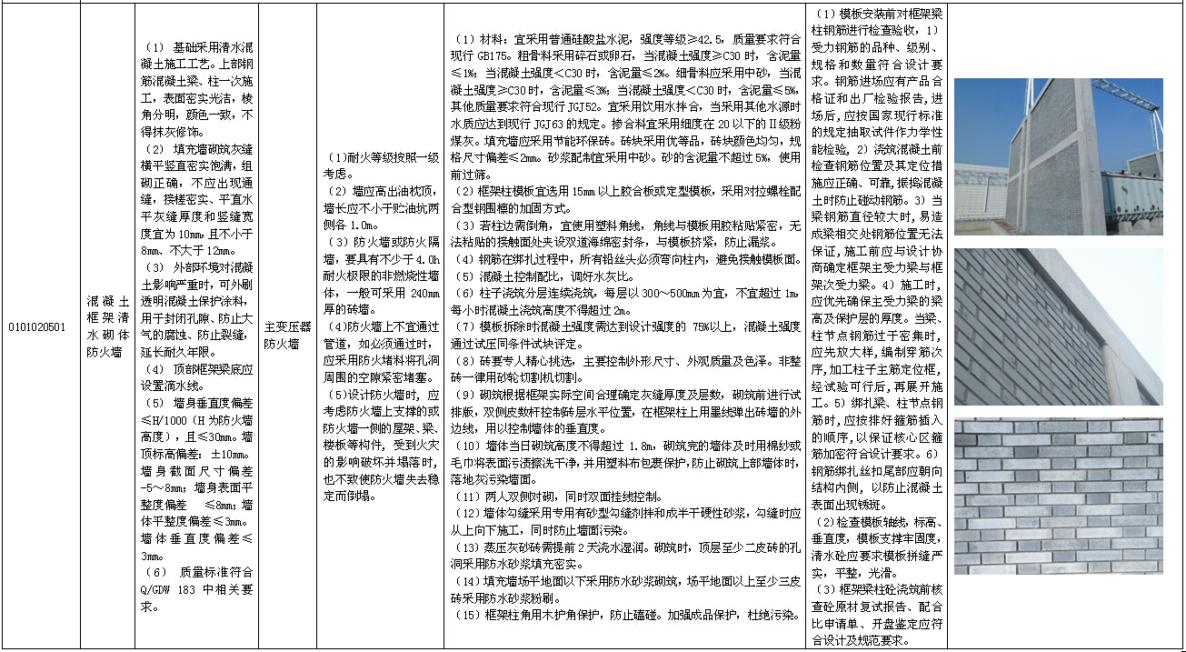 电力公司输变电工程标准工艺应用图册（349页，图文结...施工图下载【ID:164868128】