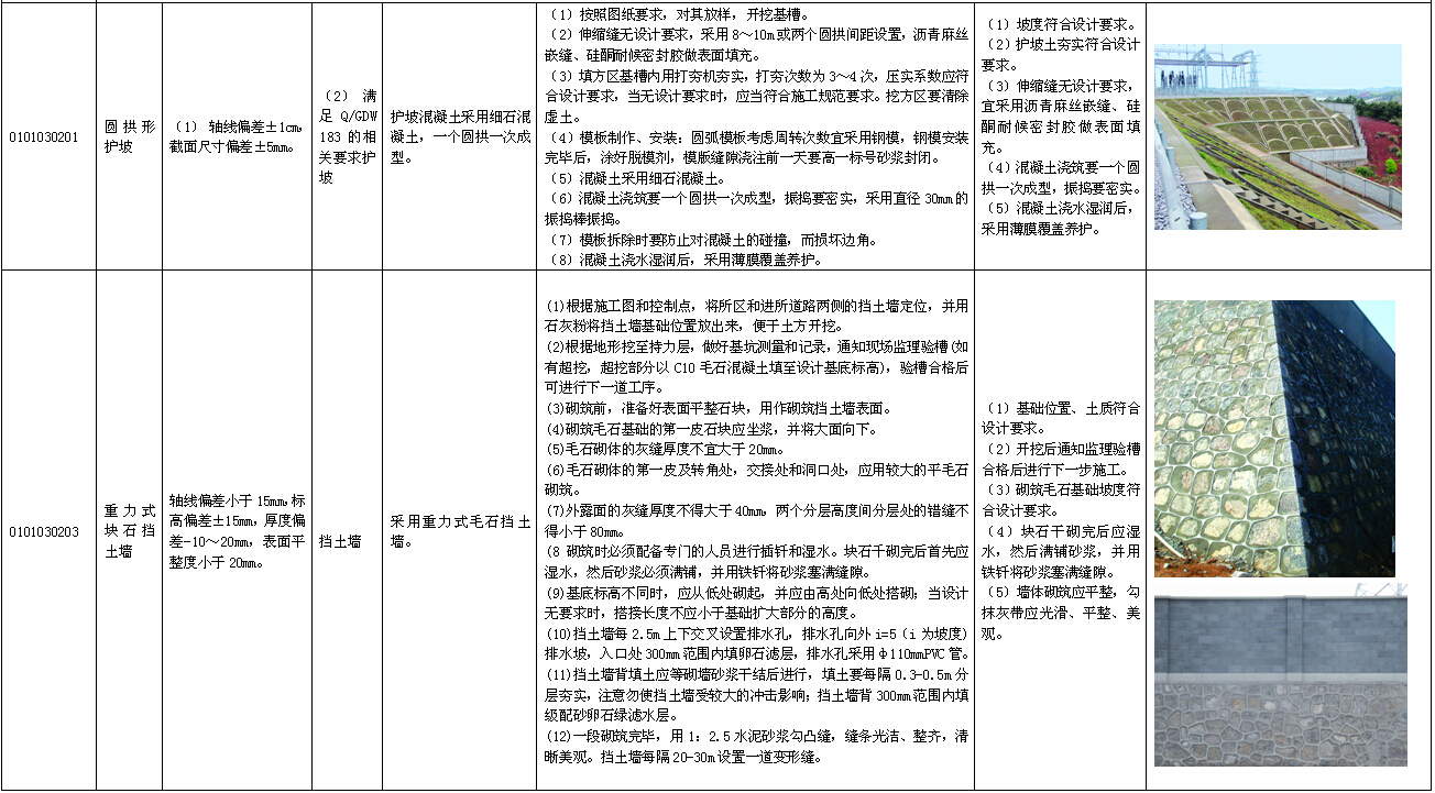 电力公司输变电工程标准工艺应用图册（349页，图文结...cad施工图下载【ID:151691177】